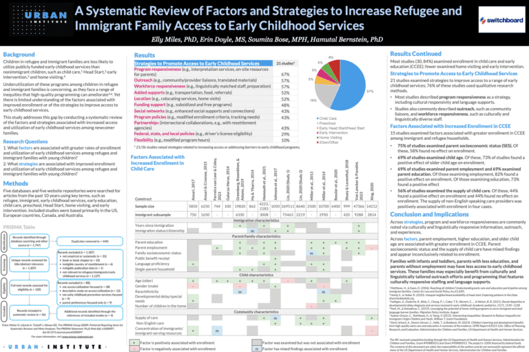 A Systematic Review of Factors and Strategies to Increase Refugee and Immigrant Family Access to Early Childhood Services